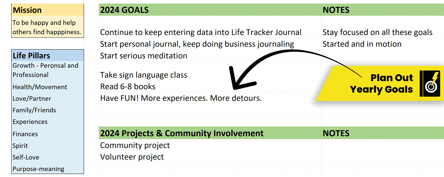 Yearly goals - life and habit tracker system