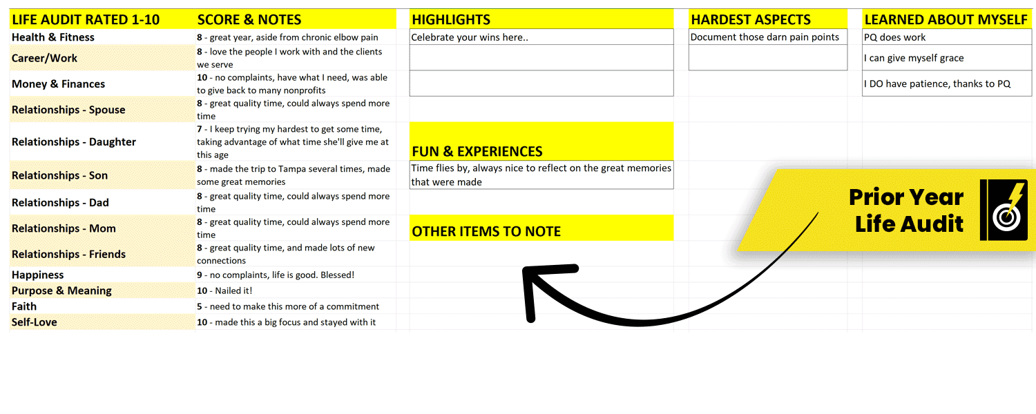 Life audit - life and habit tracker system